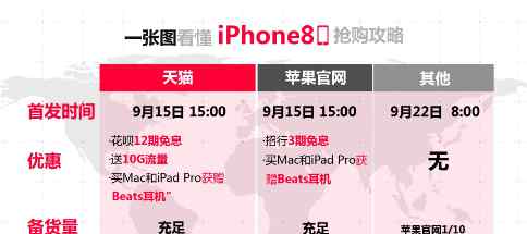 iphonex上市时间 苹果iPhone X发布 天猫成国内最快预售通道