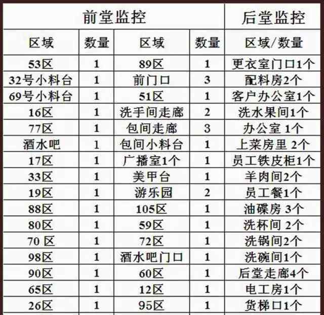 老鼠门 “老鼠门”后这11天，海底捞后厨都发生了什么？