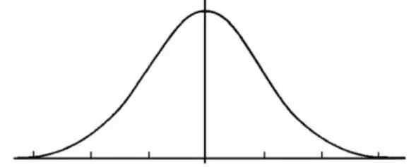 正态分布的概率密度函数 关于正态分布，你不知道它诞生之路是多么“变态”