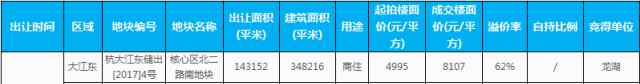 杭州大江东 龙湖地产杭州第五座天街落子大江东 体量40万方