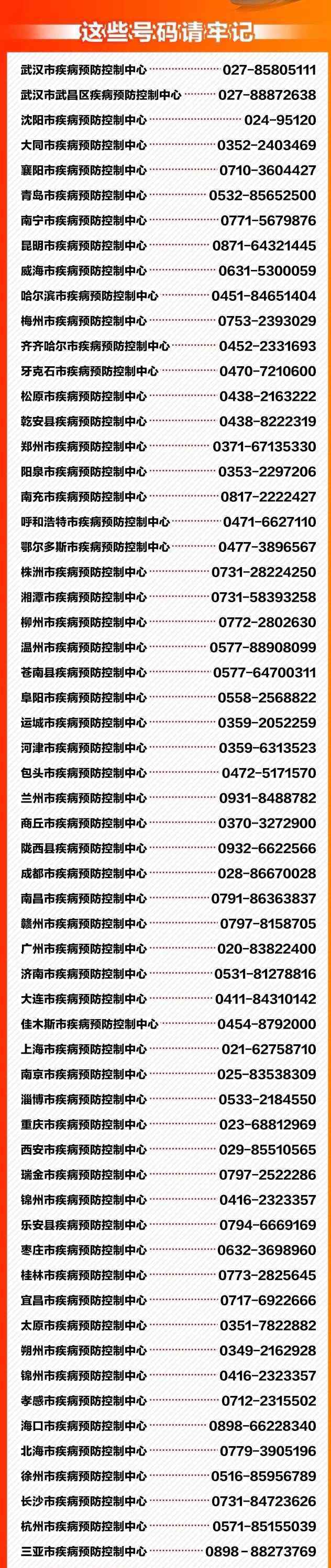 这116个车次航班发现患者 紧急扩散！这116个车次、航班发现患者，急寻同行人！