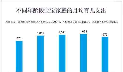 婴童装品牌 从这份中国婴童产业调查报告看未来童装发展趋势