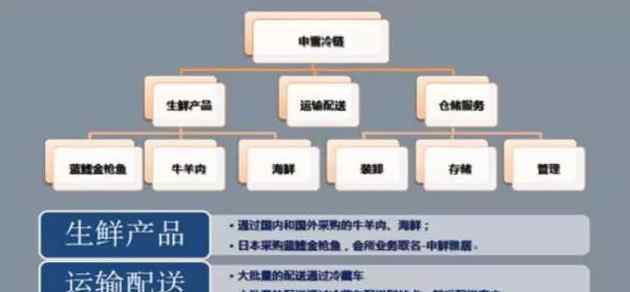 申通快递加盟 申通快递上半年除了挣了10亿 还曝光了这些信息