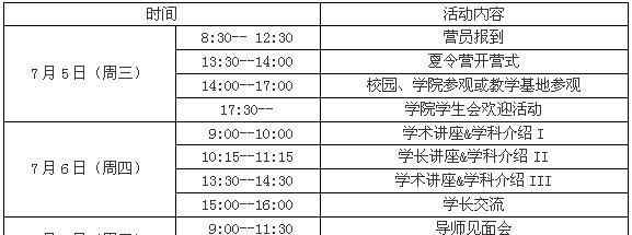 复旦大学公共卫生学院 复旦大学公共卫生学院推免保研条件保研材料保研流程保研夏令营