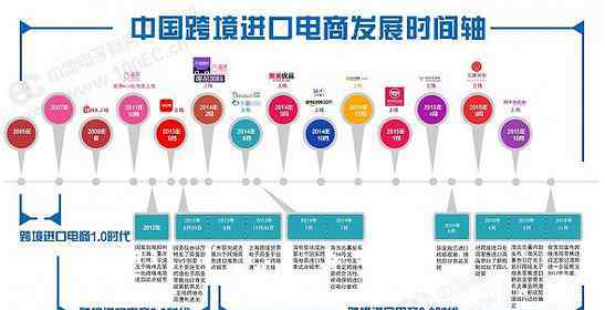 进口电商 《中国跨境进口电商发展报告》发布 规模进万亿时代