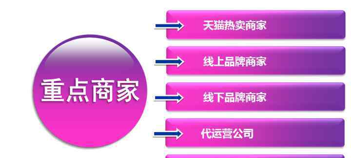 客流量 浅谈电商平台的客流量问题