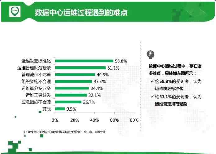 dumprep 日常运维中值得掌握的十个方面技能、经验和工具