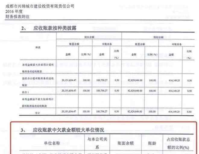 成都兰桂坊消费 边缘化的成都兰桂坊2010至2016租金收入首次曝光