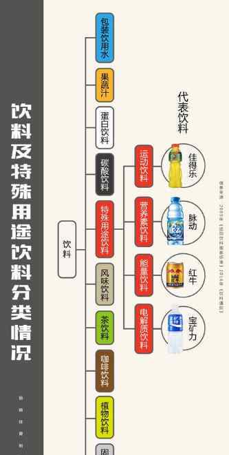 百淬 中国红牛前途未卜 600亿元背后的功能饮料江湖