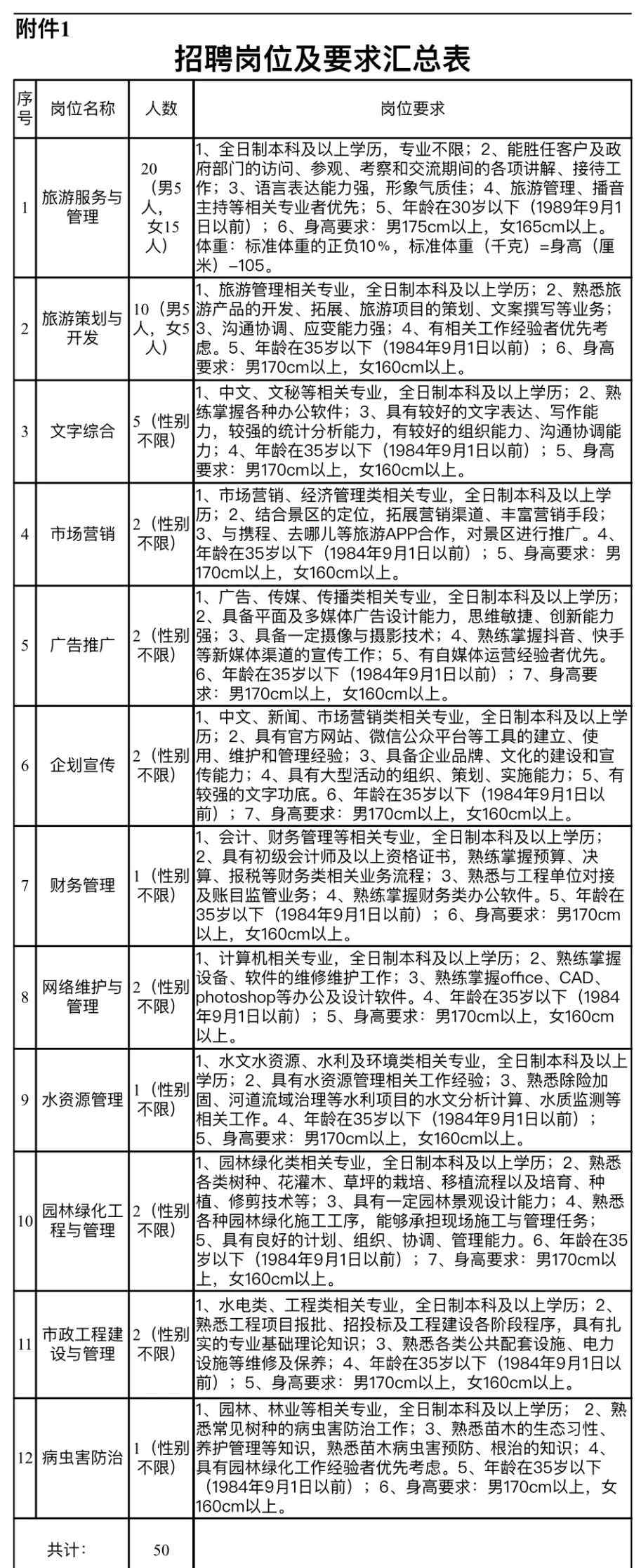 梅河口招聘 招50人！待遇优厚！海龙湖招聘公告