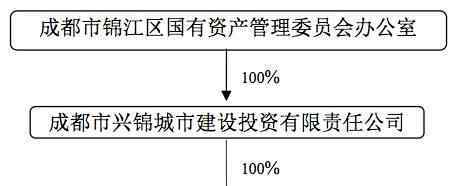 成都兰桂坊消费 边缘化的成都兰桂坊2010至2016租金收入首次曝光