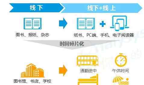 当当网图书 当当联合发布图书阅读市场报告：年轻化趋势显现