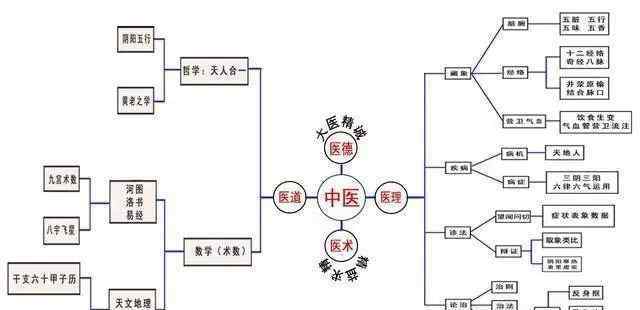 中医黑 不看广告看疗效，这个所谓的“慢郎中”给了中医黑们一记响亮的耳光！