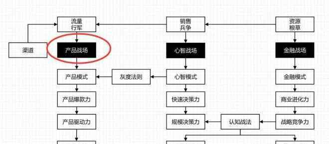 饿了网 饿了么成外卖第一后 这里有你不知道的美团逆袭真相