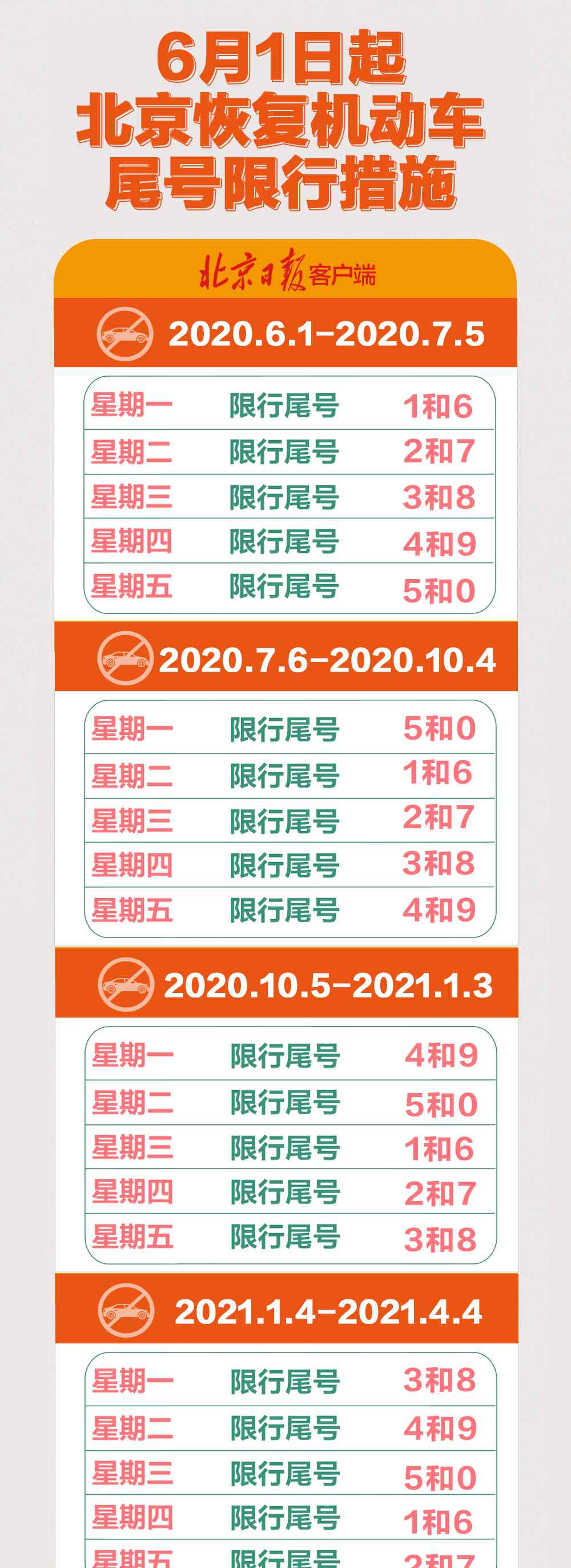 北京机动车限行时间 这张北京尾号限行时间图，请收藏