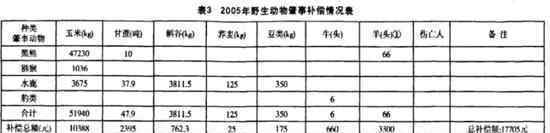 四川江油马角镇沉水村6组黑熊袭击村民事件 杀人的黑熊为亚洲黑熊