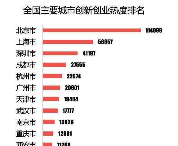 餐饮创业 全国唯一餐饮创业白皮书首次曝光 你看出了什么？