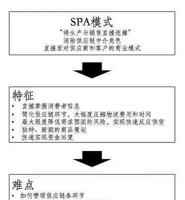 服装经营理念 优衣库风靡全球的秘密 都在这23条经营理念里