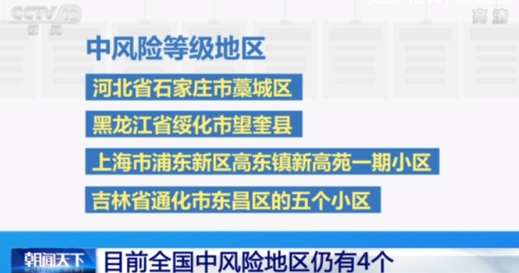 全国高风险地区全部清零 还有中风险等级地区4个 具体是什么情况？