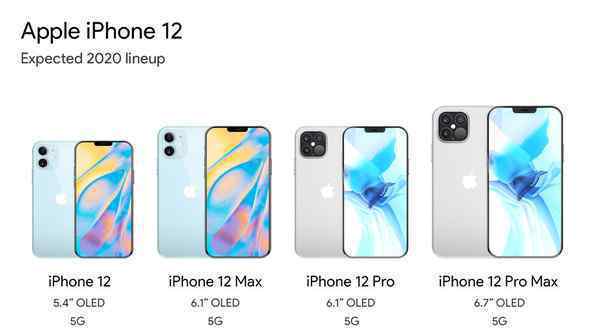 iPhone 12系列全新渲染图曝光：两个版本共四款机型