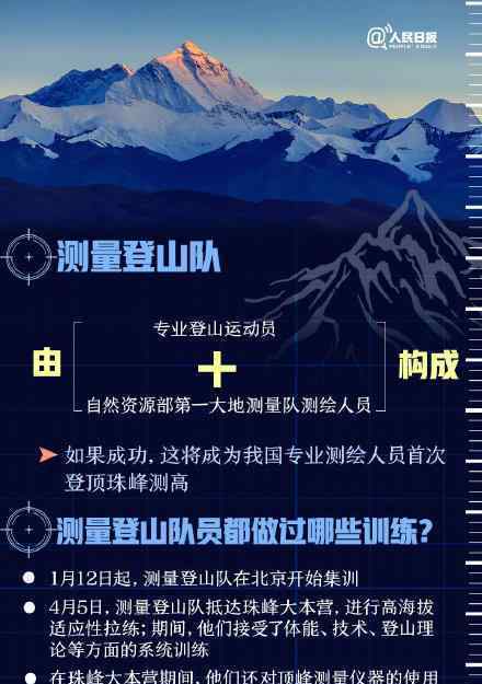 珠峰测量为什么不能用无人机 2020珠峰高程测量开启登顶行动