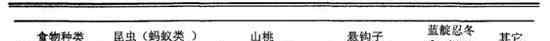 四川江油马角镇沉水村6组黑熊袭击村民事件 杀人的黑熊为亚洲黑熊