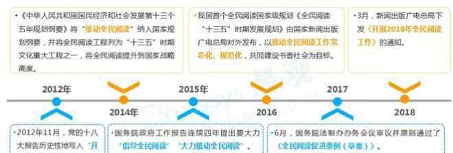 当当网图书 当当联合发布图书阅读市场报告：年轻化趋势显现