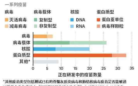 科学家们希望通过八种方式实现对SARS-CoV-2的免疫