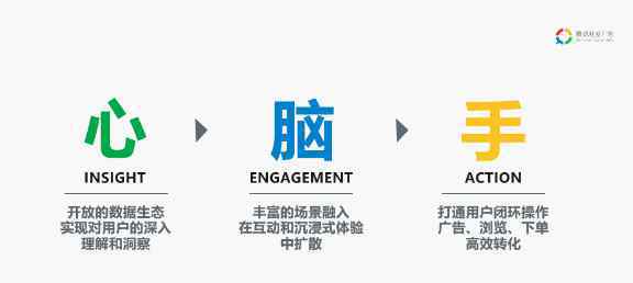 腾讯社交广告 腾讯社交广告副总经理黄磊：内容为王时代