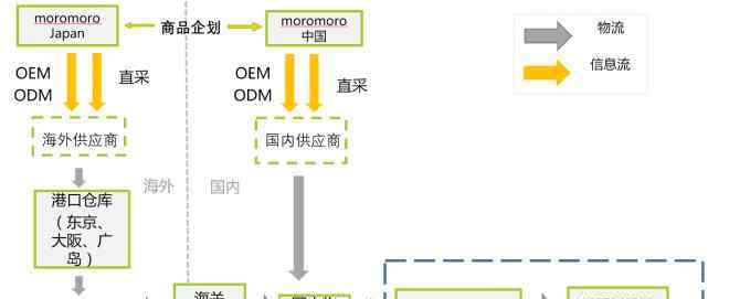 摩品 罗森与7-11进驻南京 三胞集团却秘密部署了“摩品”