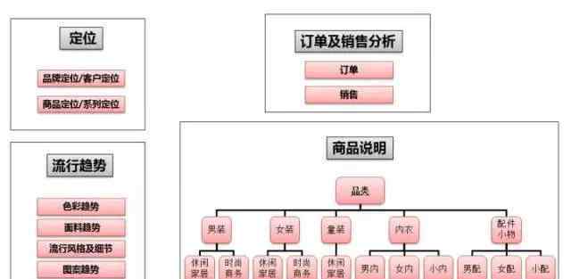 服装经营理念 优衣库风靡全球的秘密 都在这23条经营理念里