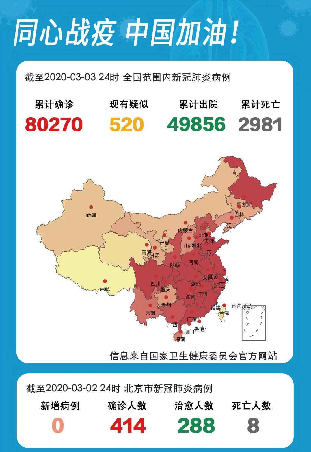 湖北以外新增病例重回个位数 好消息！湖北以外地区新增确诊病例4例，重回个位数