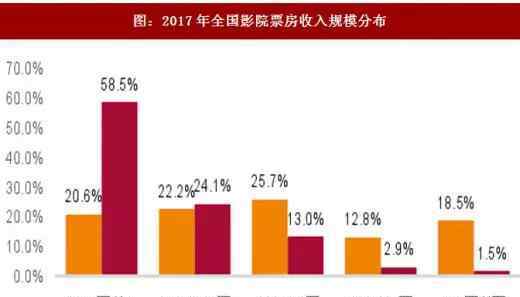 大地影院 万达VS大地，谁将是中国影院市场最终的王者