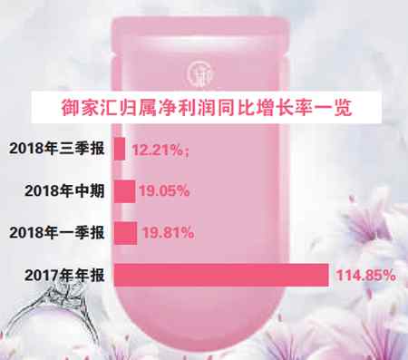 御泥坊官网 御家汇旗下品牌御泥坊铺货线下谋破线上瓶颈