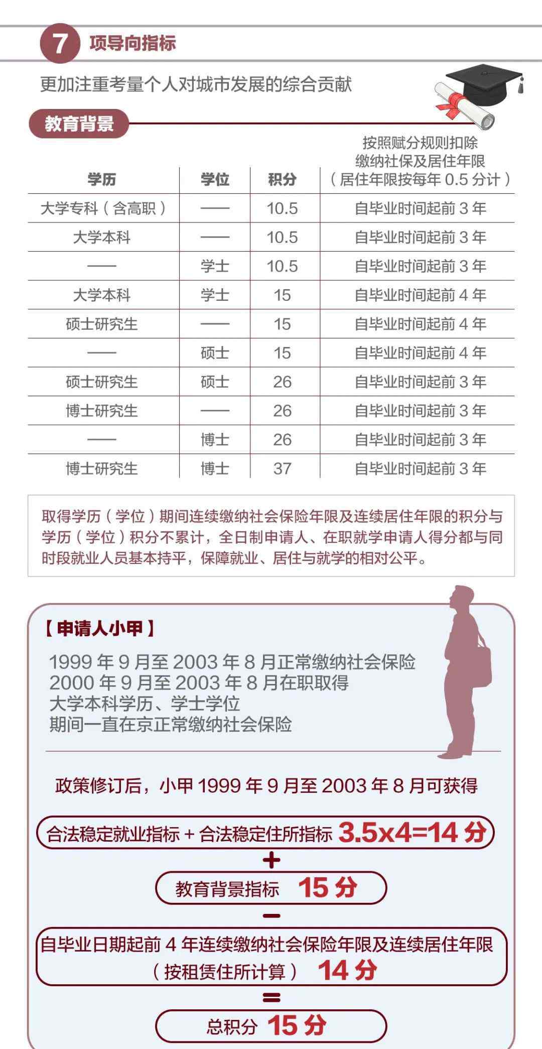 北京户籍政策 一图看懂新版北京积分落户政策，有这些变化