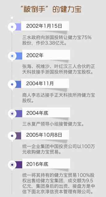 健力宝张海 被“大师”、统一都看上的健力宝20年后还在挣扎上市