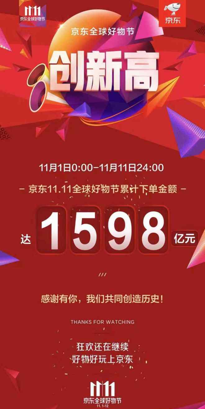 双十一京东 2018京东双11最全数据榜单出炉