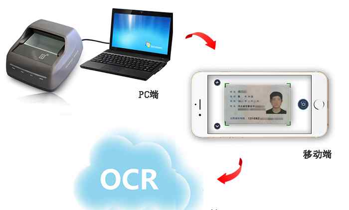 房产证图片 房产证图片信息OCR直接识别提取方法