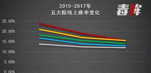 方斌 大地院线突换帅，方斌将卸任总经理