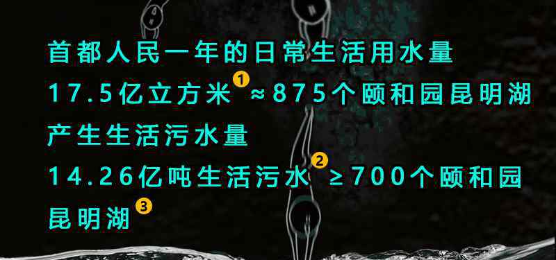 污水处理系统 排出去的污水又回来了？北京污水处理系统大揭秘!