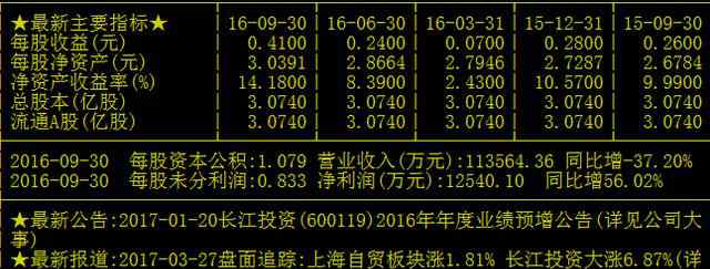 金融改革概念 金融改革概念再曝新龙头，机构38亿抢筹再度封涨停