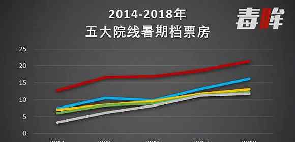 方斌 大地院线突换帅，方斌将卸任总经理