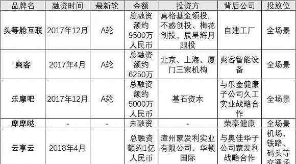 按摩座椅 戳穿共享按摩椅的“躺赚”谎言