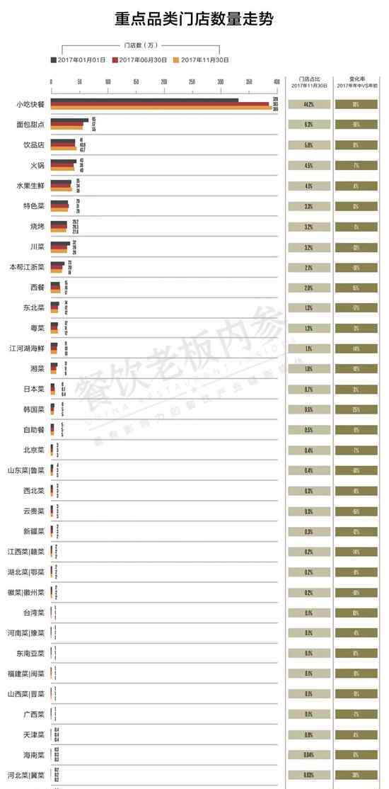 餐饮报告 2018中国餐饮报告：去年关店数是开店数的91.6％