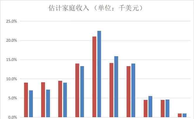 千禧一代 第一批00后已经成年，千禧一代女性消费者在崛起