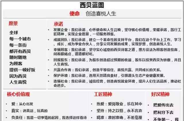 西贝贾国龙 贾国龙：西贝永远不会上市 未来要把钱分给这些人