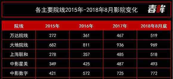 方斌 大地院线突换帅，方斌将卸任总经理