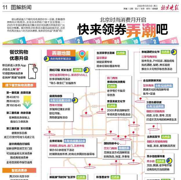 弄潮吧 北京再次发出140万张消费券，快抓住机会“弄潮”吧