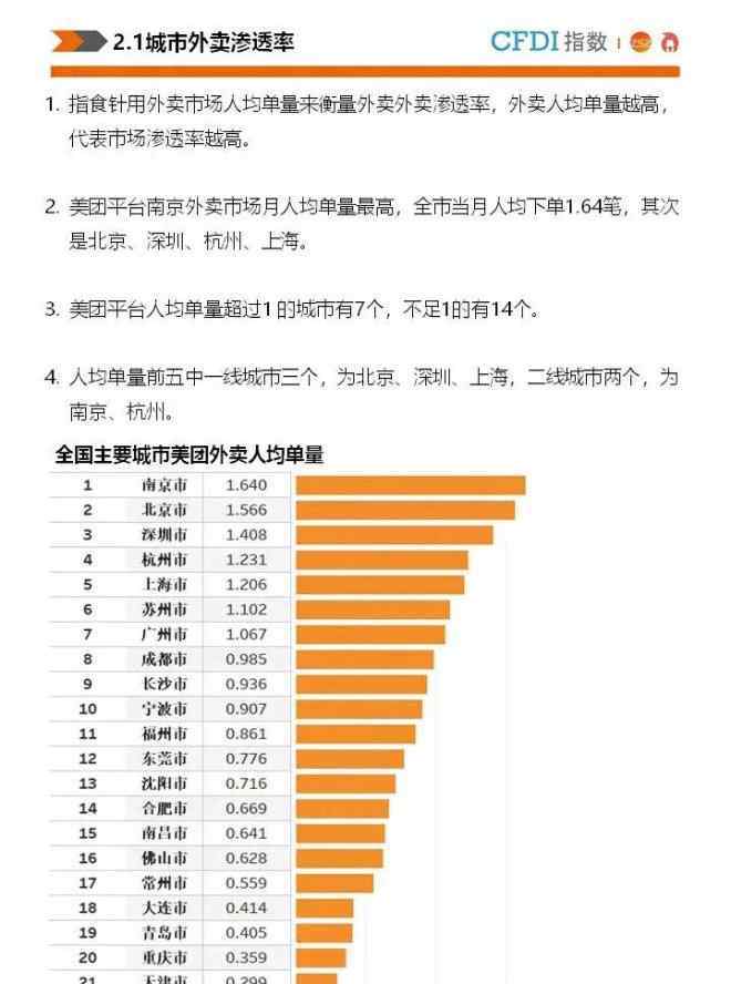 北京快餐外卖 21城市18年外卖大数据报告：北上广深外卖总单量近1.7亿