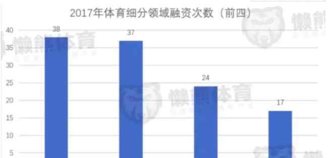 阳光100健身俱乐部 互联网健身房真的火热吗？核心是坪效和人效